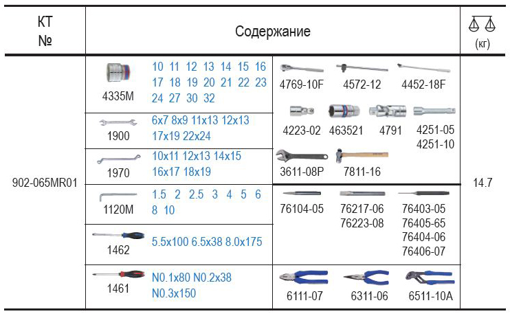 Мастак набор инструмента