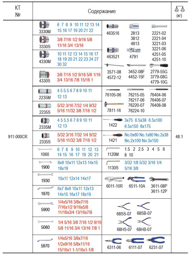 Мастак набор инструмента арт. 911-000CR